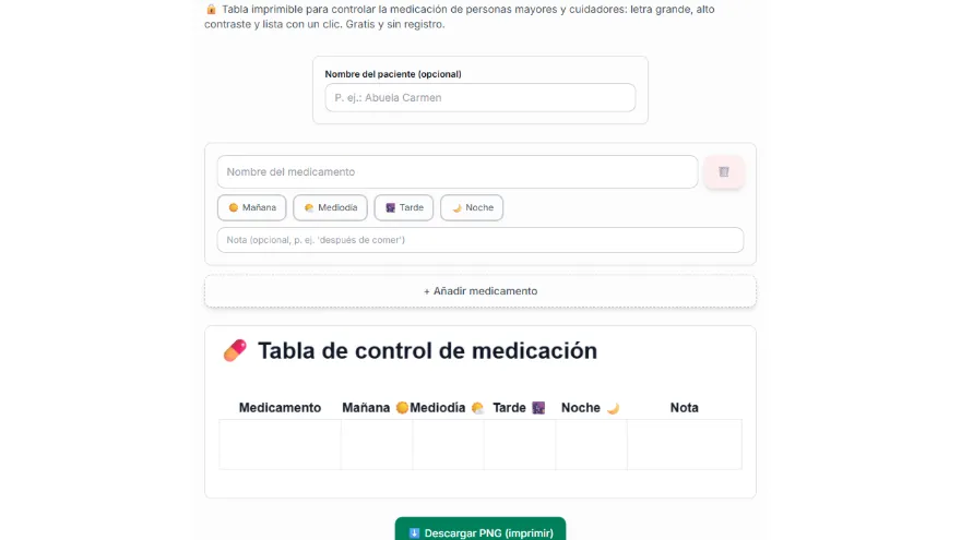 Añade los medicamentos